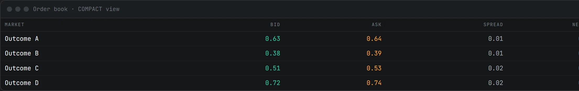 polydesk clicktrader compact order book with demo data: one line per market with bid, ask, spread and net position